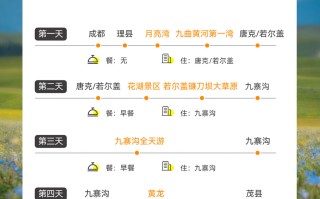 五日游，九曲+若尔盖花湖+爱情海+九寨沟+黄龙+四姑娘山环线纯玩小团，爱与自由，成都到九寨沟旅游团