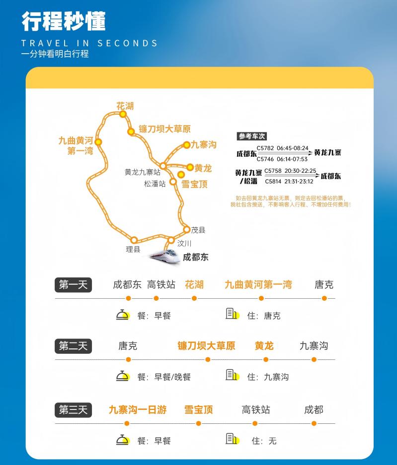 三日游,成都到花湖旅游团,诗情画意——九寨沟+黄龙+花湖+九曲黄河第一湾+镰刀坝草原动车小团-第2张图片-四川省中国青年旅行社 三日游,成都到花湖旅游团,诗情画意——九寨沟+黄龙+花湖+九曲黄河第一湾+镰刀坝草原动车小团-第2张图片-四川省中国青年旅行社